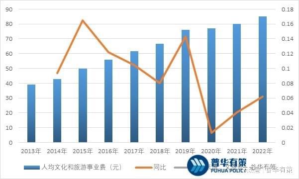 计行业发展前景及主要因素尊龙登录入口园林景观设(图4)