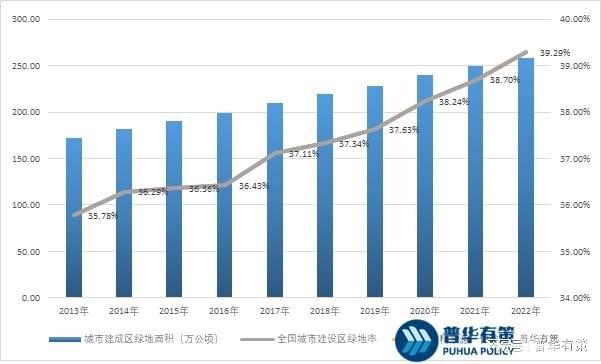 计行业发展前景及主要因素尊龙登录入口园林景观设(图1)