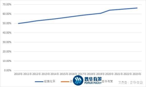 计行业发展前景及主要因素尊龙登录入口园林景观设(图3)